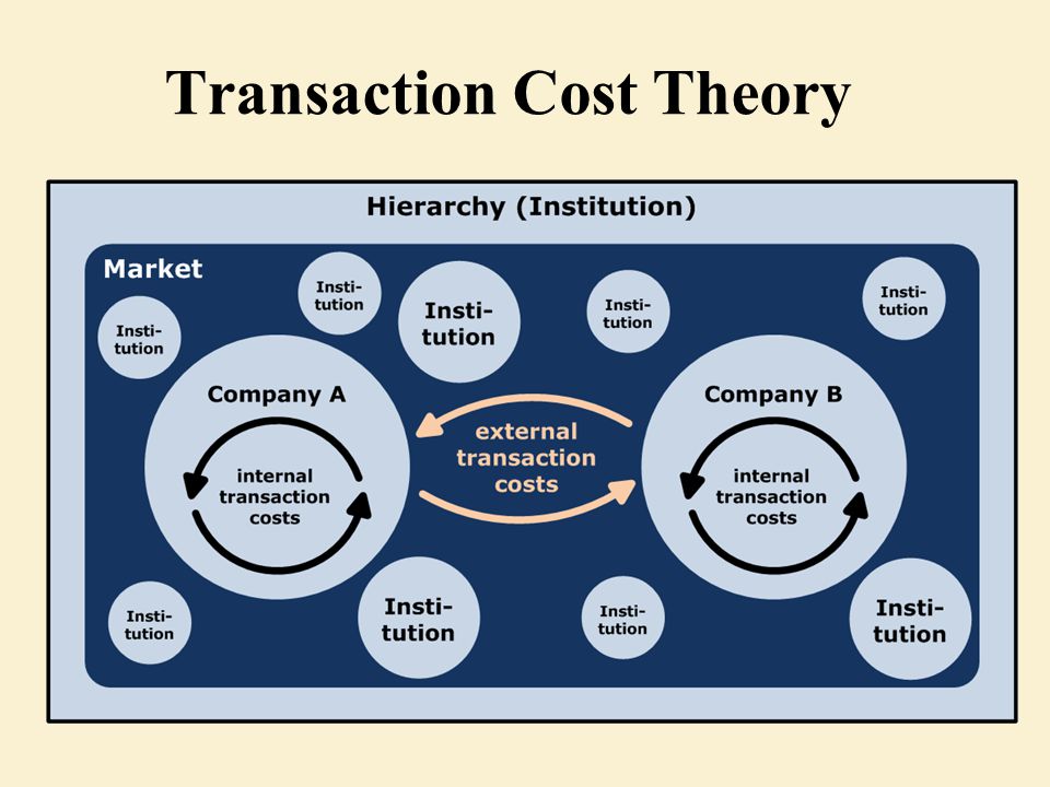 forex trading transaction costs are